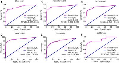 Low APOA-1 Expression in Hepatocellular Carcinoma Patients Is Associated With DNA Methylation and Poor Overall Survival